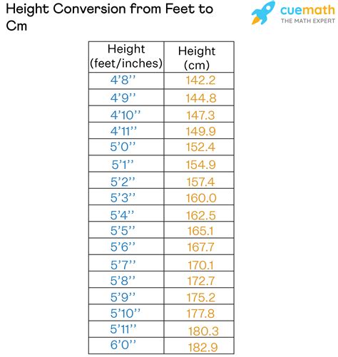 how tall is 176 cm in feet|Height Converter